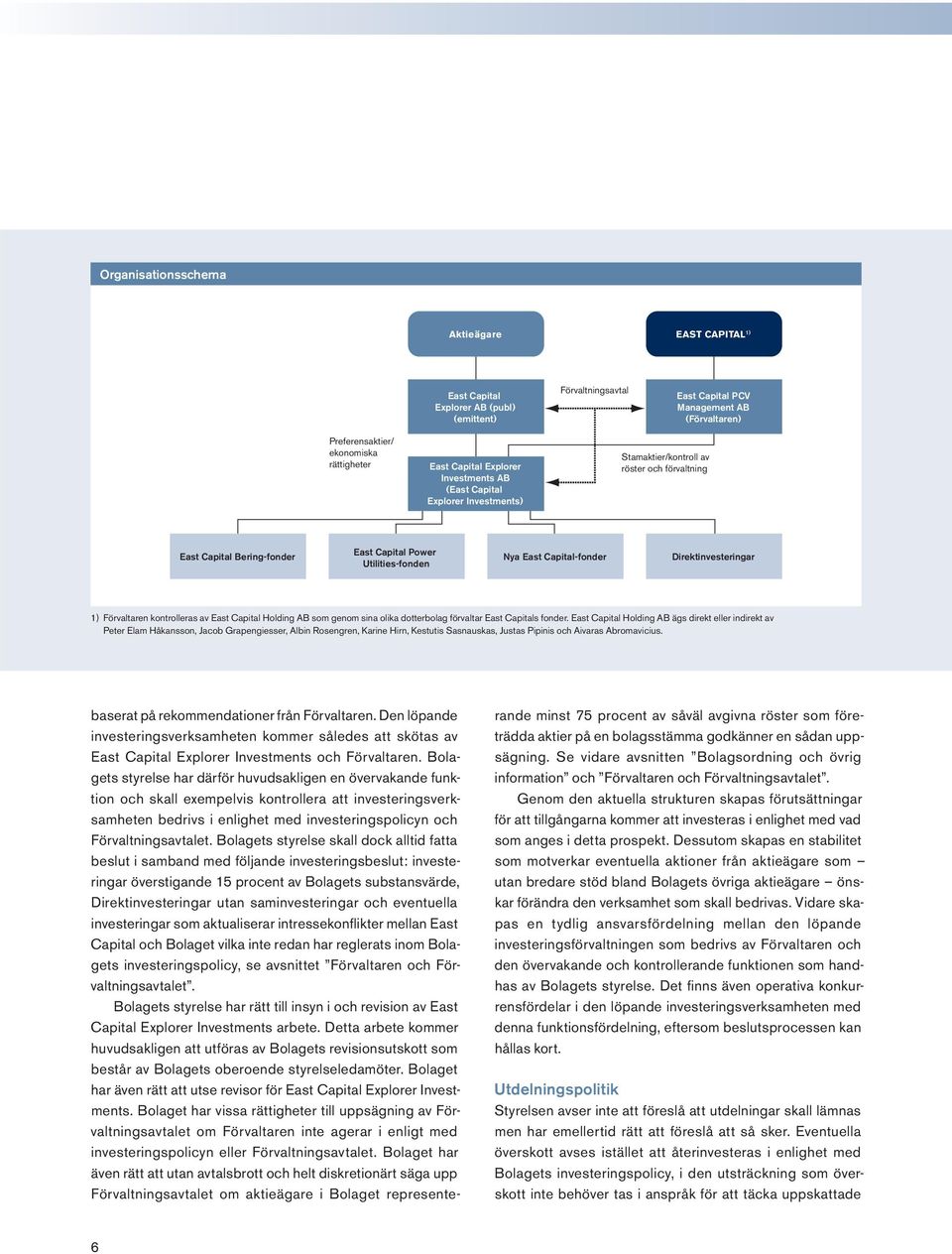 Capital-fonder Direktinvesteringar 1) Förvaltaren kontrolleras av East Capital Holding AB som genom sina olika dotterbolag förvaltar East Capitals fonder.