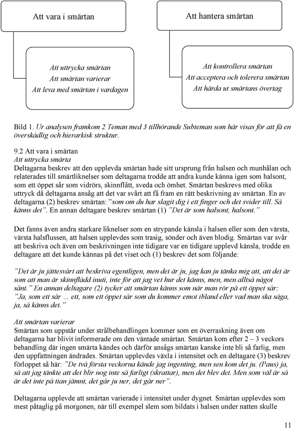 2 Att vara i smärtan Att uttrycka smärta Deltagarna beskrev att den upplevda smärtan hade sitt ursprung från halsen och munhålan och relaterades till smärtliknelser som deltagarna trodde att andra