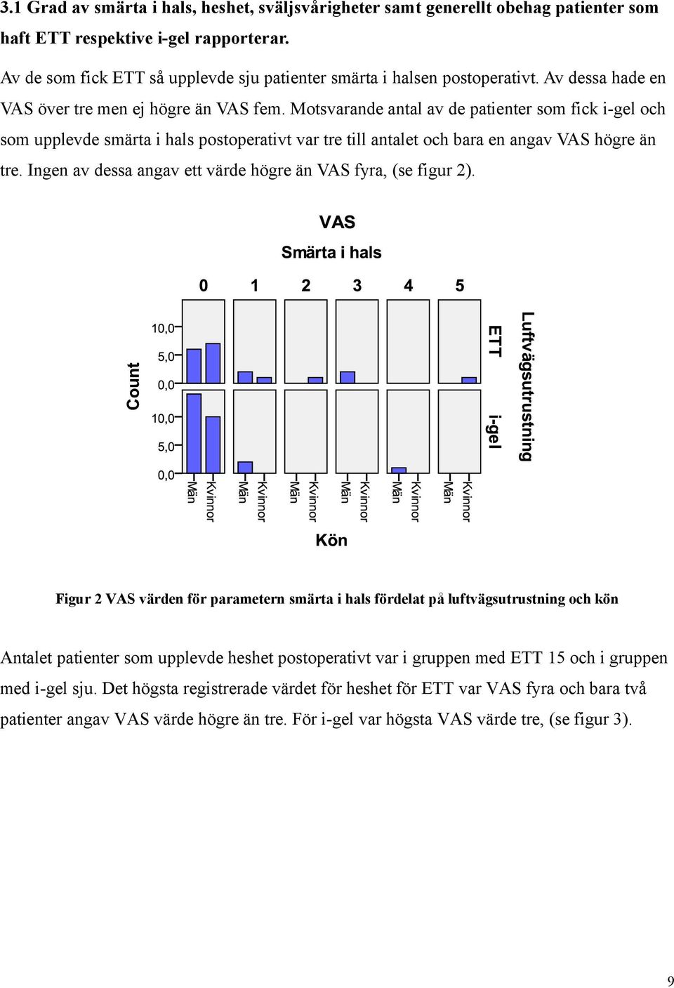 Motsvarande antal av de patienter som fick i-gel och som upplevde smärta i hals postoperativt var tre till antalet och bara en angav VAS högre än tre.