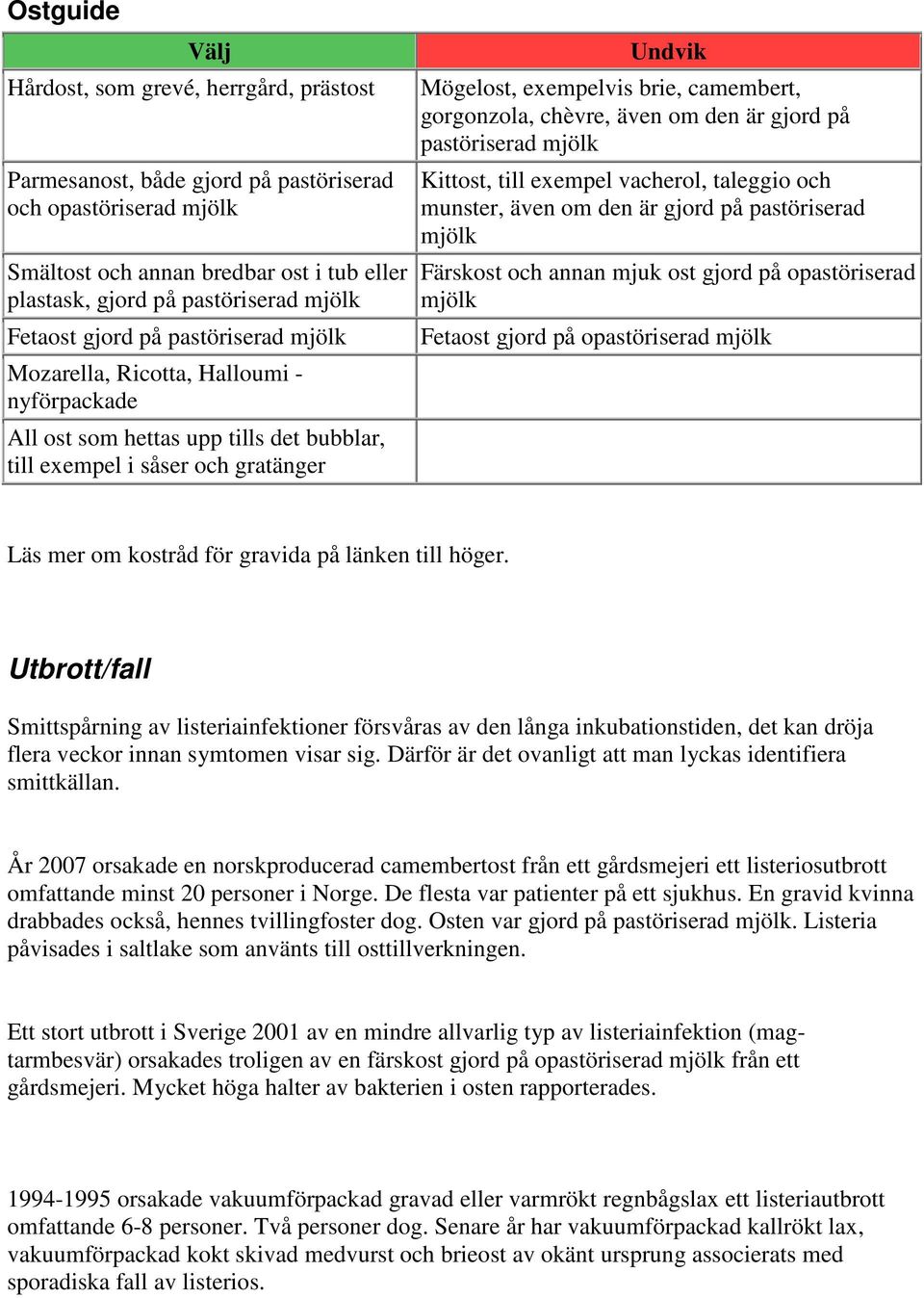 camembert, gorgonzola, chèvre, även om den är gjord på pastöriserad mjölk Kittost, till exempel vacherol, taleggio och munster, även om den är gjord på pastöriserad mjölk Färskost och annan mjuk ost