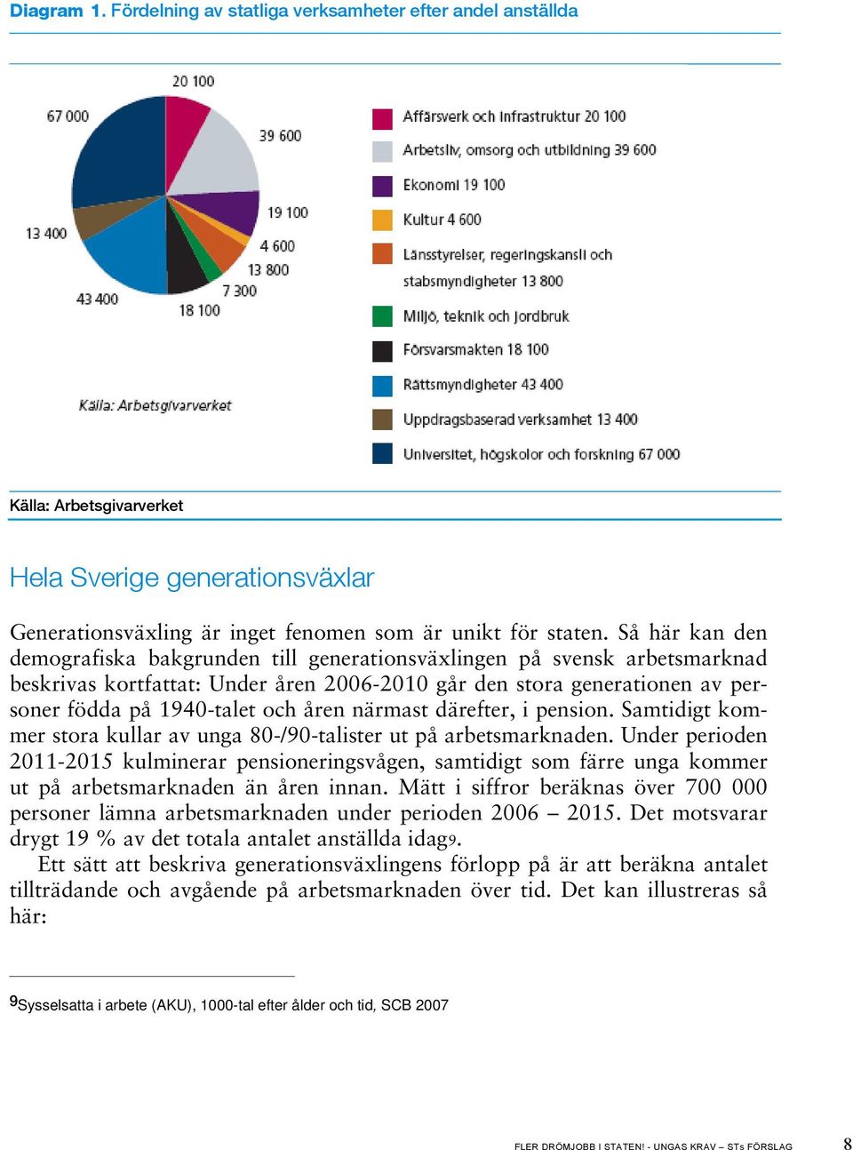 närmast därefter, i pension. Samtidigt kommer stora kullar av unga 80-/90-talister ut på arbetsmarknaden.