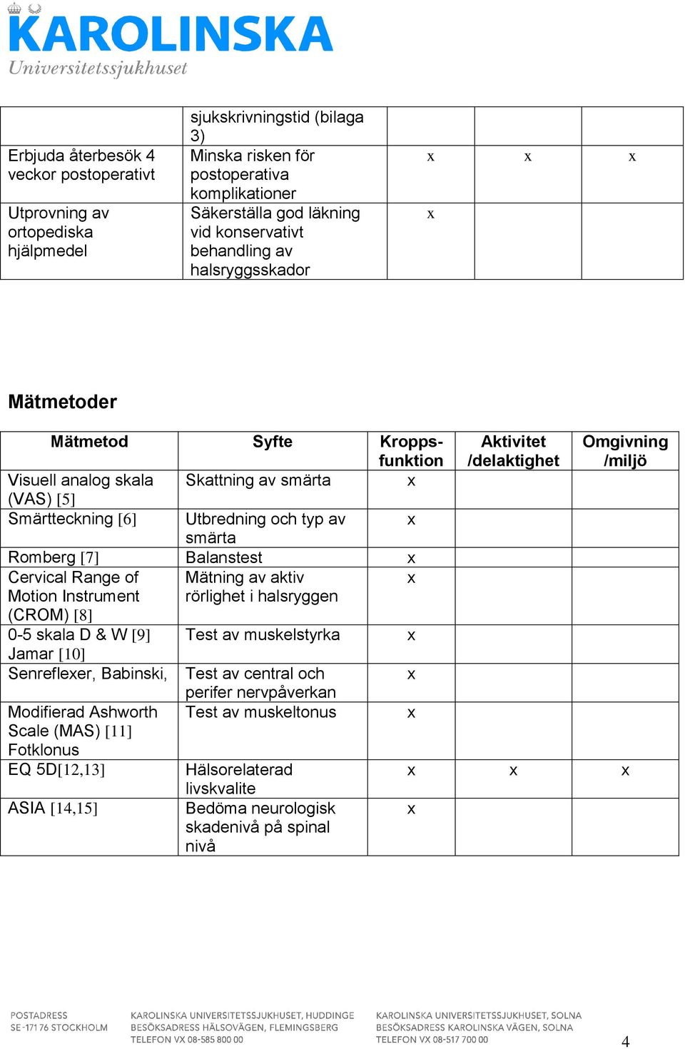 Cervical Range of Mätning av aktiv Motion Instrument rörlighet i halsryggen (CROM) [8] 0-5 skala D & W [9] Test av muskelstyrka Jamar [10] Senrefleer, Babinski, Test av central och Modifierad