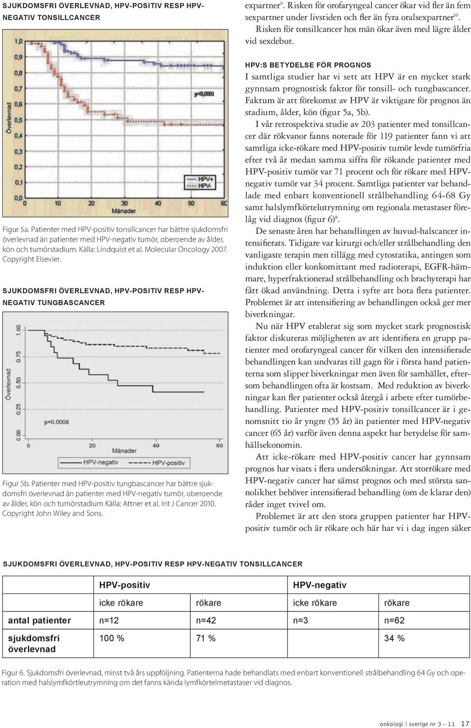 Copyright Elsevier. Sjukdomsfri överlevnad, HPV-positiv resp HPVnegativ tungbascancer Figur 5b.