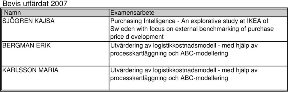 evelopment Utvärdering av logistikkostnadsmodell - med hjälp av processkartläggning och