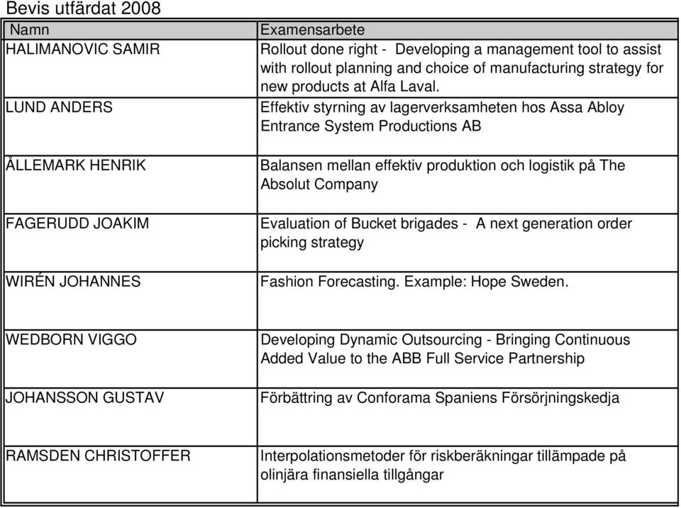 Effektiv styrning av lagerverksamheten hos Assa Abloy Entrance System Productions AB Balansen mellan effektiv produktion och logistik på The Absolut Company Evaluation of Bucket brigades - A next