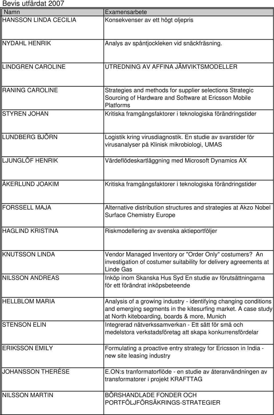 Platforms Kritiska framgångsfaktorer i teknologiska förändringstider LUNDBERG BJÖRN LJUNGLÖF HENRIK Logistik kring virusdiagnostik.