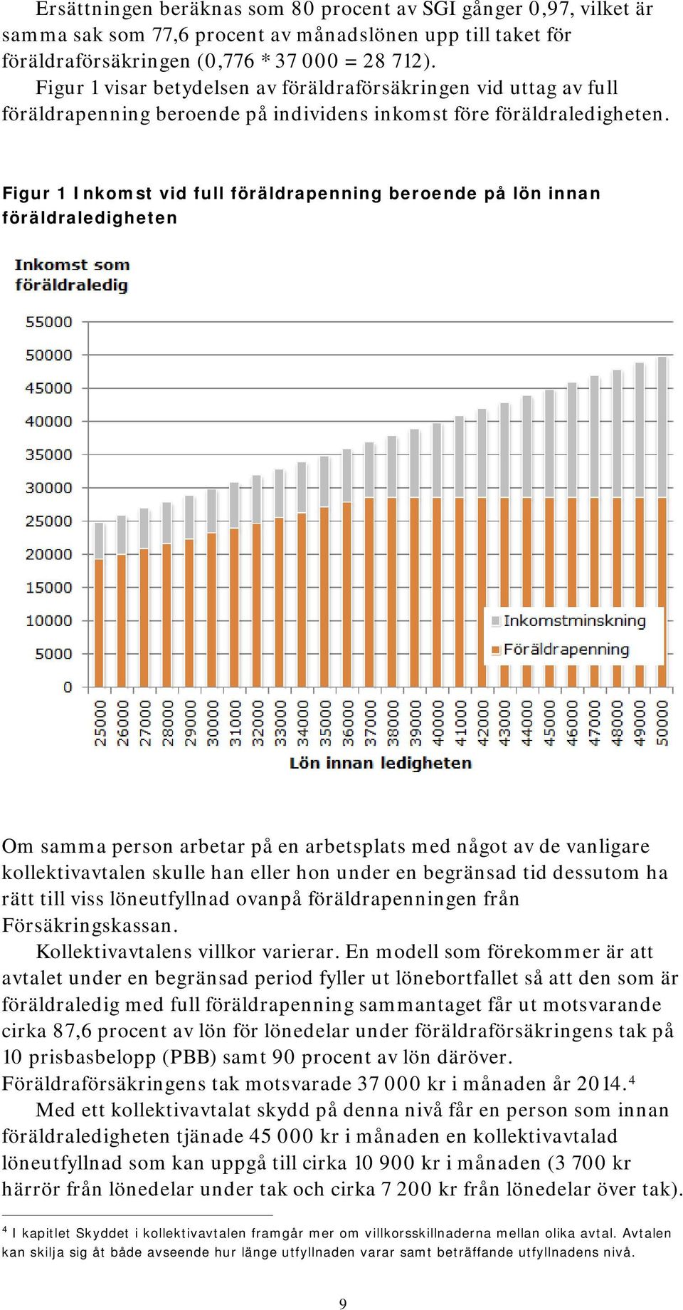 Figur 1 Inkomst vid full föräldrapenning beroende på lön innan föräldraledigheten Om samma person arbetar på en arbetsplats med något av de vanligare kollektivavtalen skulle han eller hon under en