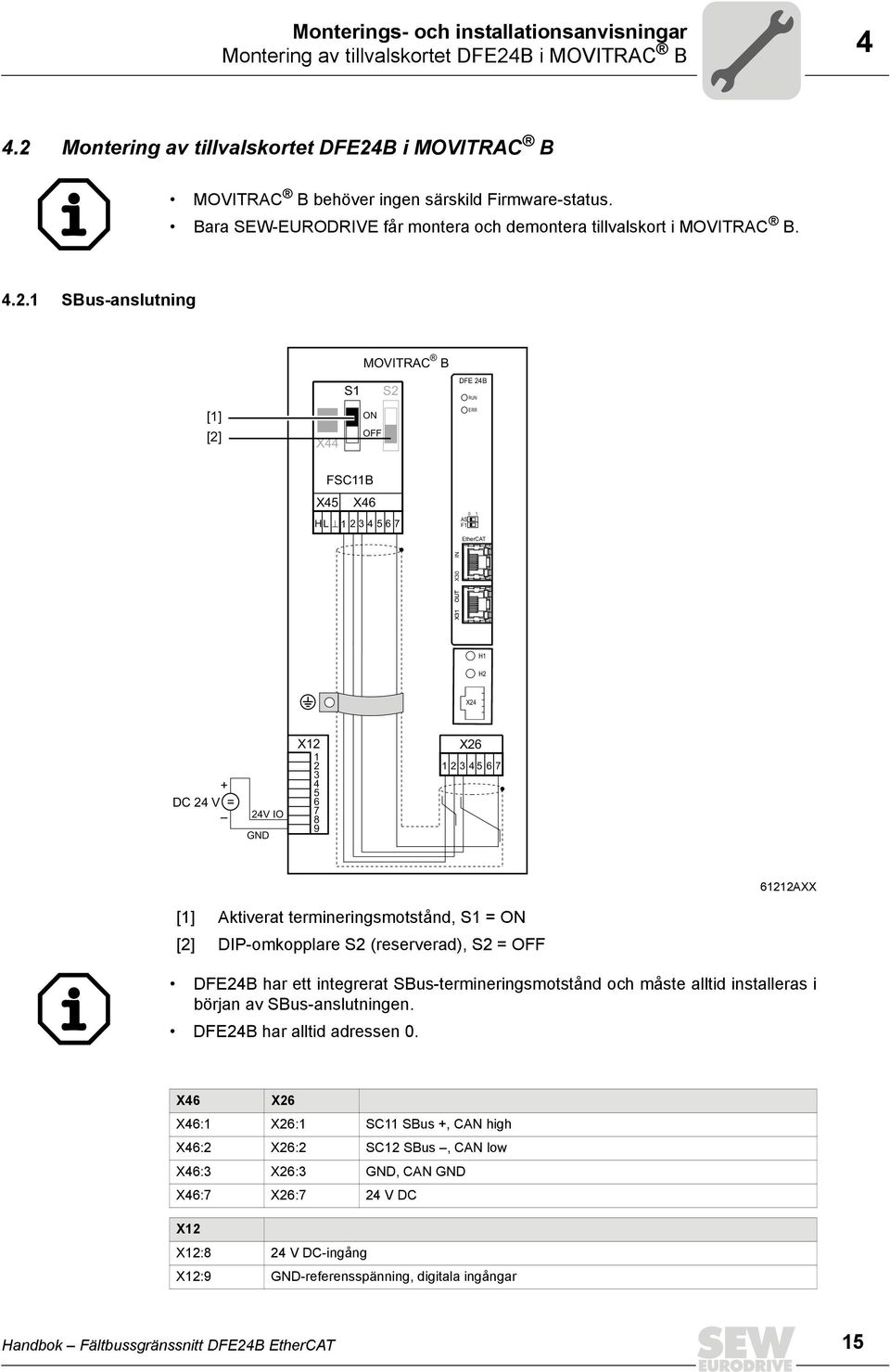 1 SBus-anslutning MOVTRAC B S1 S2 DFE 24B RUN [1] [2] X44 ON OFF ERR FSC11B X45 X46 HL 1 234567 1 AS F1 EtherCAT X31 OUT X3 N H1 H2 X24 + DC 24 V = 24V O GND X12 1 2 3 4 5 6 7 8 9 X26 1234567