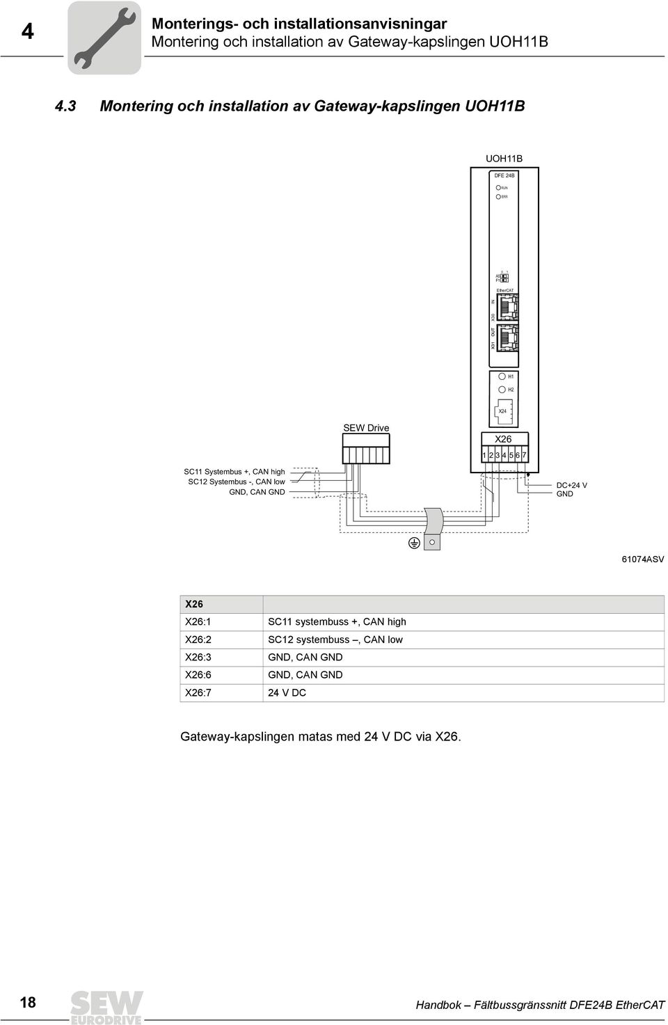 1 234567 SC11 Systembus +, CAN high SC12 Systembus -, CAN low GND, CAN GND DC+24 V GND 6174ASV X26 X26:1 SC11 systembuss +, CAN high