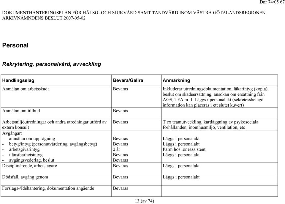 kartläggning av psykosociala förhållanden, inomhusmiljö, ventilation, etc Avgångar: - anmälan om uppsägning Läggs i personalakt - betyg/intyg (personutvärdering, avgångsbetyg) Läggs i personalakt -