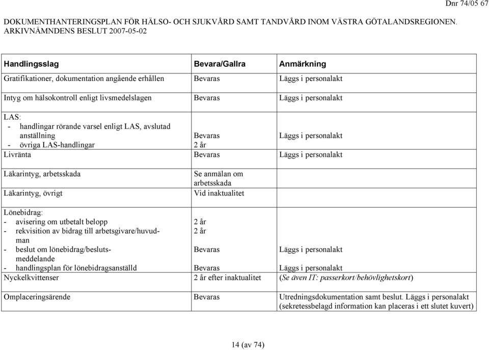 om utbetalt belopp - rekvisition av bidrag till arbetsgivare/huvudman - beslut om lönebidrag/beslutsmeddelande - handlingsplan för lönebidragsanställd 2 år 2 år Läggs i personalakt Läggs i