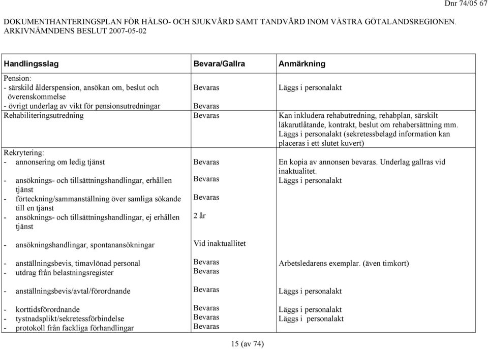 Läggs i personalakt (sekretessbelagd information kan placeras i ett slutet kuvert) Rekrytering: - annonsering om ledig tjänst - ansöknings- och tillsättningshandlingar, erhållen tjänst -