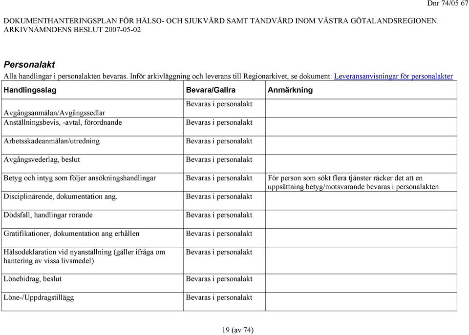 Arbetsskadeanmälan/utredning i personalakt Avgångsvederlag, beslut i personalakt Betyg och intyg som följer ansökningshandlingar i personalakt För person som sökt flera tjänster räcker det att en