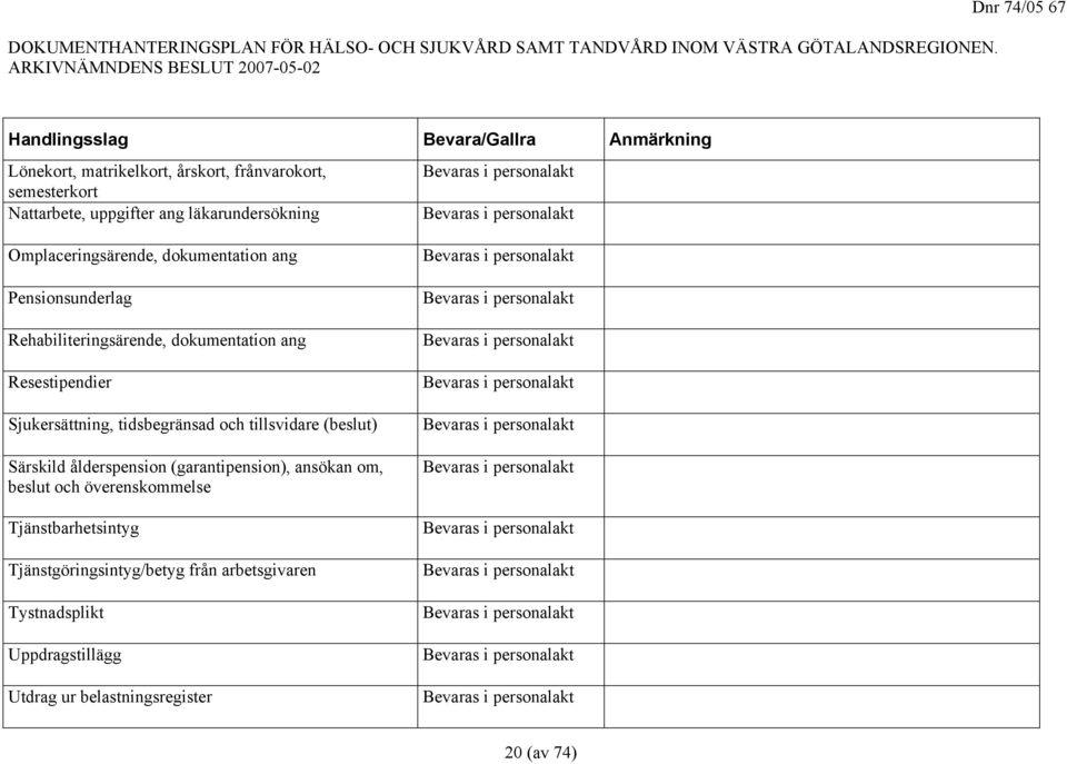 tillsvidare (beslut) i personalakt Särskild ålderspension (garantipension), ansökan om, beslut och överenskommelse i personalakt Tjänstbarhetsintyg i personalakt