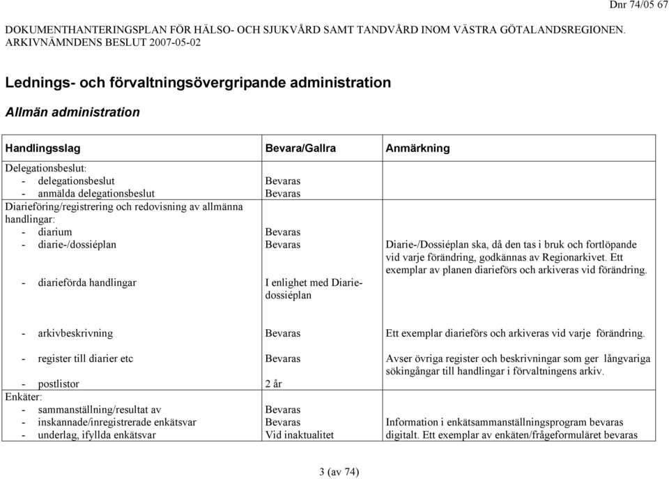 Regionarkivet. Ett exemplar av planen diarieförs och arkiveras vid förändring.