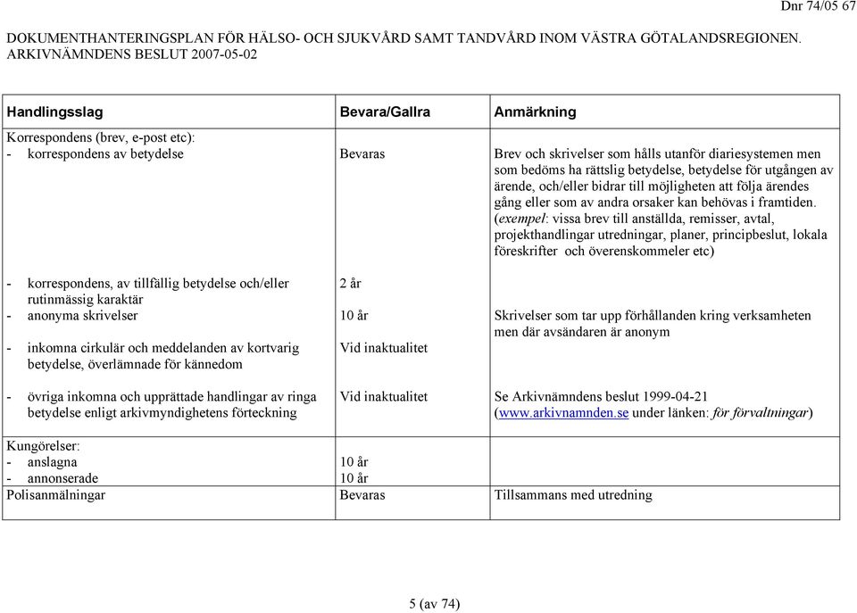 (exempel: vissa brev till anställda, remisser, avtal, projekthandlingar utredningar, planer, principbeslut, lokala föreskrifter och överenskommeler etc) - korrespondens, av tillfällig betydelse