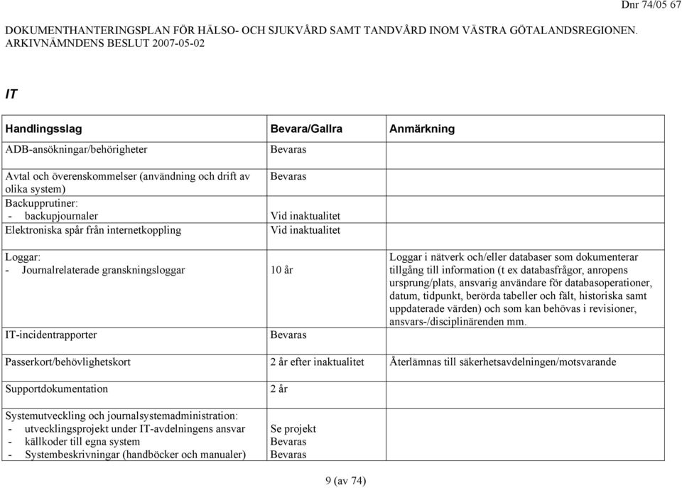 ursprung/plats, ansvarig användare för databasoperationer, datum, tidpunkt, berörda tabeller och fält, historiska samt uppdaterade värden) och som kan behövas i revisioner, ansvars-/disciplinärenden