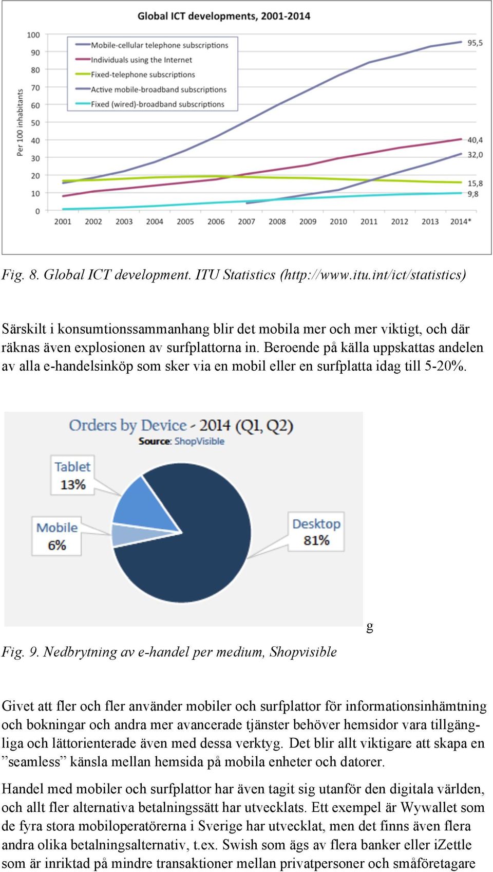 Beroende på källa uppskattas andelen av alla e-handelsinköp som sker via en mobil eller en surfplatta idag till 5-20%. Fig. 9.