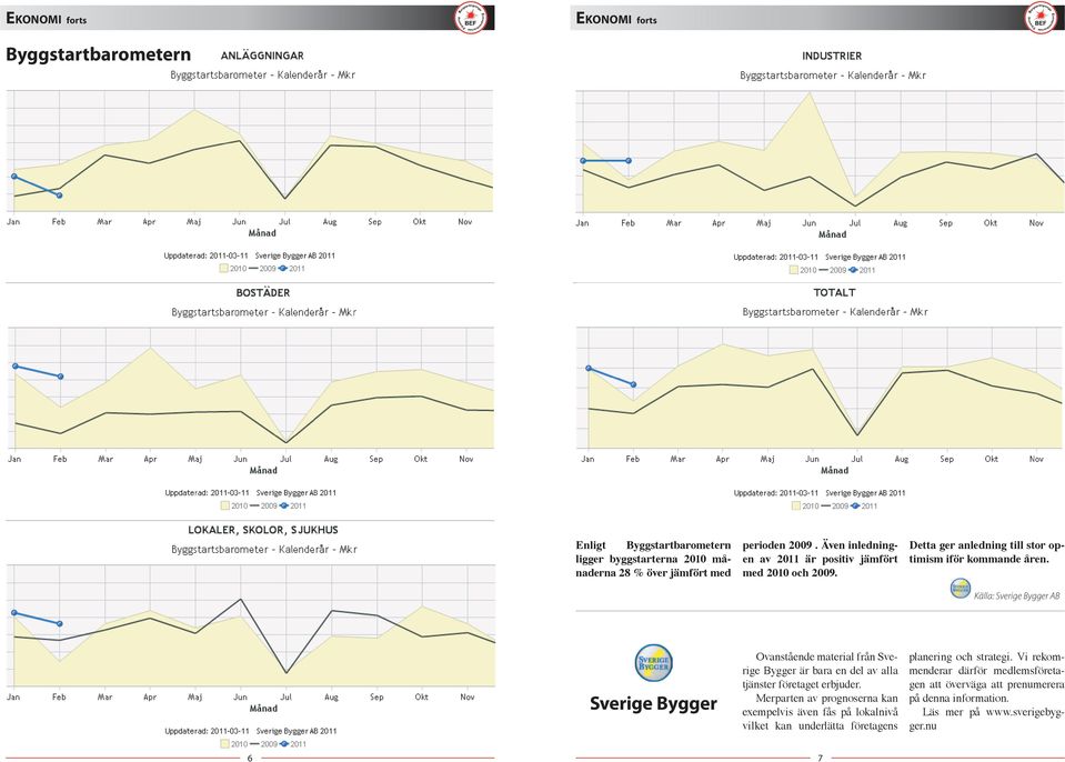 Källa: Sverige Bygger AB Sverige Bygger Ovanstående material från Sverige Bygger är bara en del av alla tjänster företaget erbjuder.