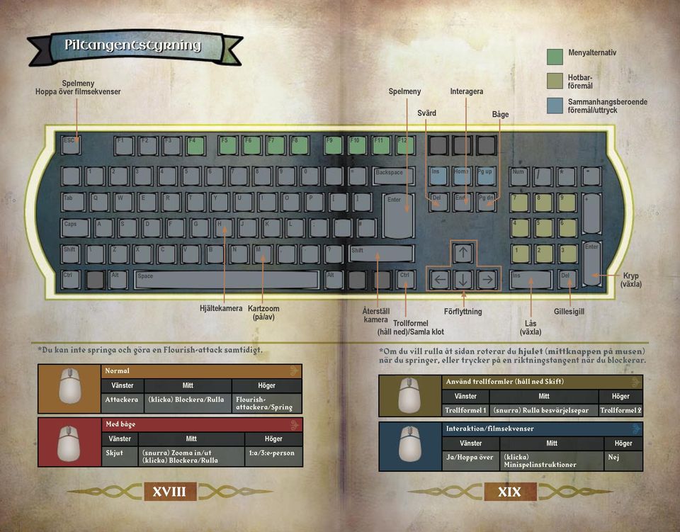 ? Alt Ctrl Ins Del Kryp (växla) Hjältekamera Kartzoom (på/av) Återställ Förflyttning kamera Trollformel (håll ned)/samla klot Lås (växla) Gillesigill *Du kan inte springa och göra en Flourish-attack