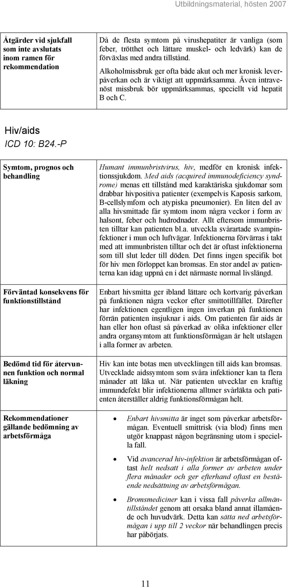 -P Förväntad konsekvens för funktionstillstånd funktion och normal läkning Rekommendationer gällande bedömning av arbetsförmåga Humant immunbristvirus, hiv, medför en kronisk infektionssjukdom.