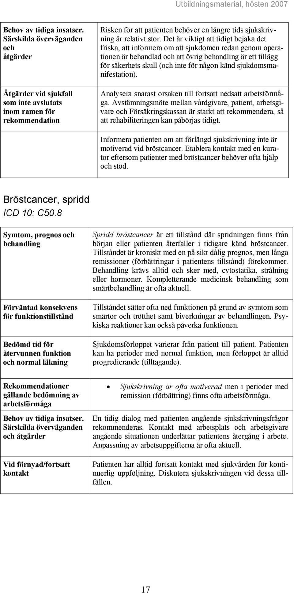 sjukdomsmanifestation). Analysera snarast orsaken till fortsatt nedsatt arbetsförmåga.