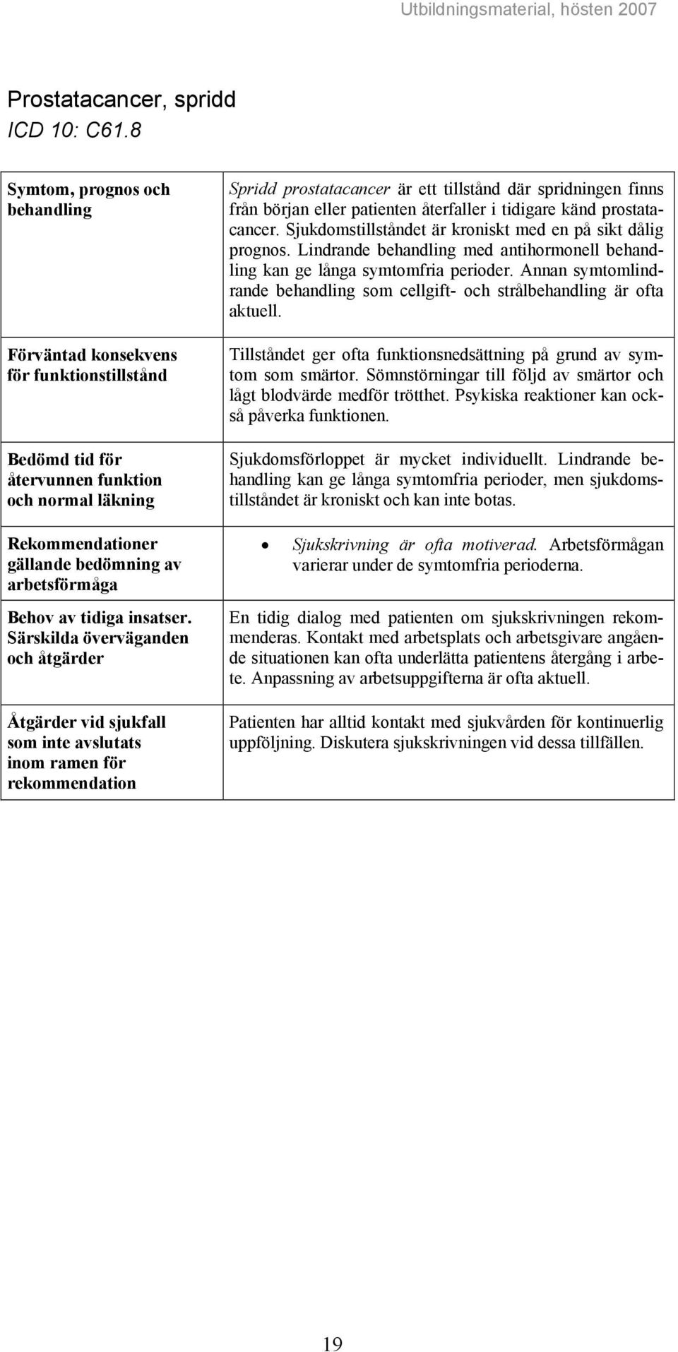 spridningen finns från början eller patienten återfaller i tidigare känd prostatacancer. Sjukdomstillståndet är kroniskt med en på sikt dålig prognos.