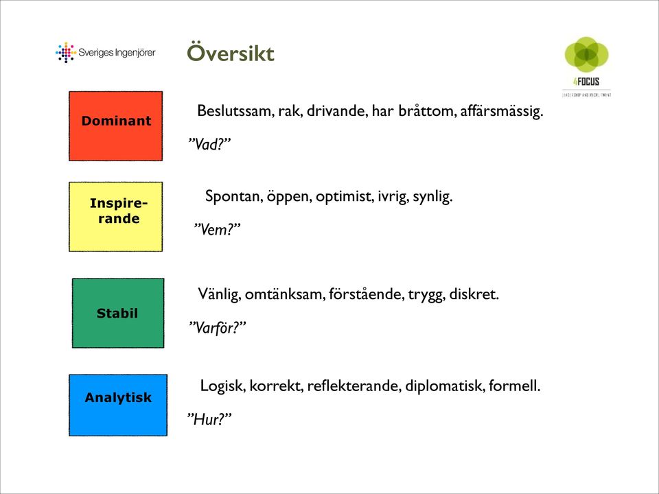 Inspirerande Spontan, öppen, optimist, ivrig, synlig. Vem?