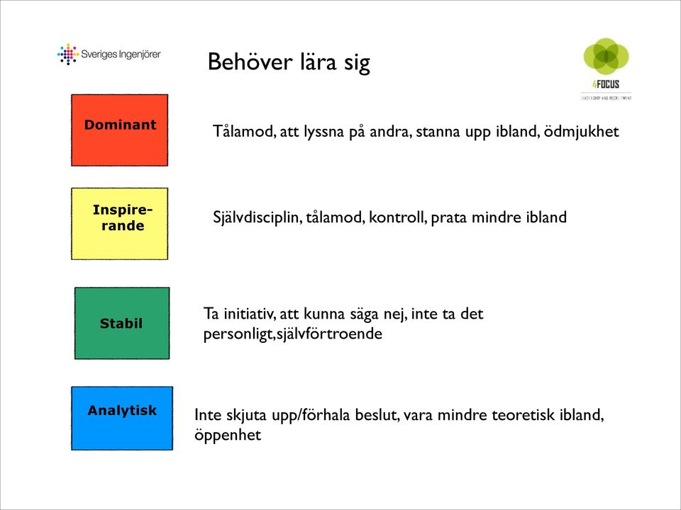 Stabil Ta initiativ, att kunna säga nej, inte ta det