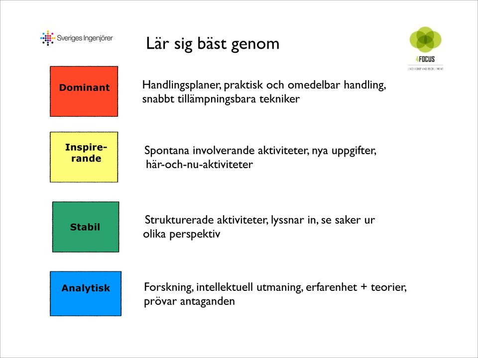 här-och-nu-aktiviteter Stabil Strukturerade aktiviteter, lyssnar in, se saker ur olika