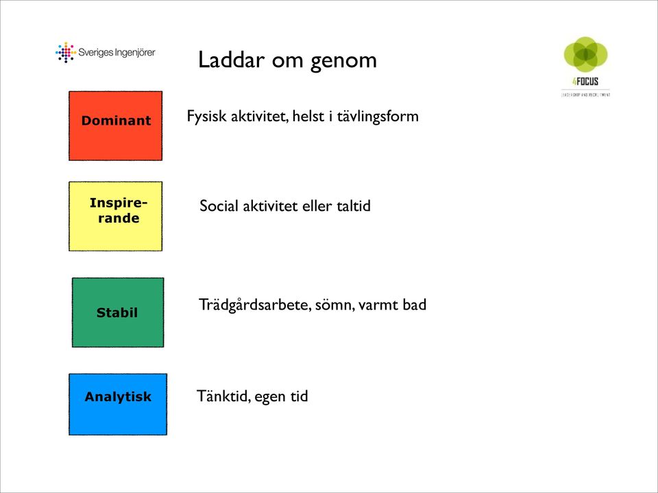 aktivitet eller taltid Stabil