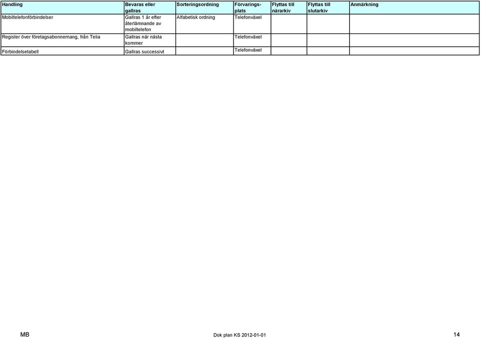 nästa kommer Alfabetisk ordning Telefonväxel Telefonväxel