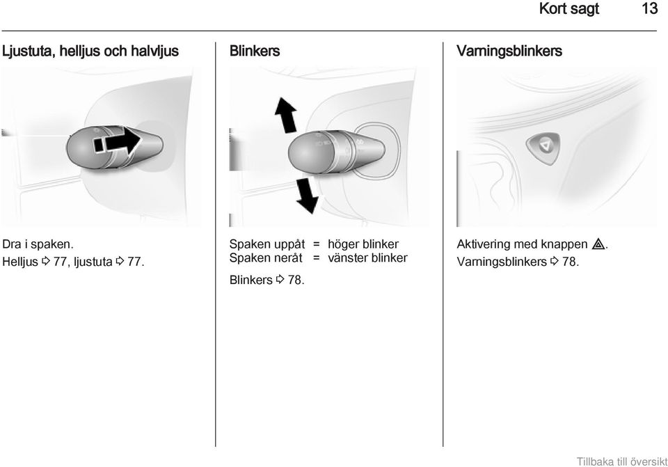 Spaken uppåt = höger blinker Spaken neråt = vänster