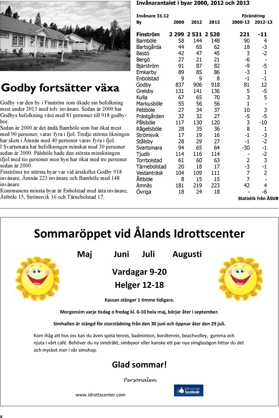 Sedan år 2000 har Godbys befolkning växt med 81 personer till 918 godbybor. Sedan år 2000 är det ändå Bamböle som har ökat mest med 90 personer, varav fyra i fjol.