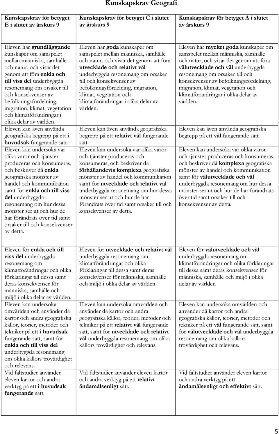 migration, klimat, vegetation och klimatförändringar i olika delar av världen. Eleven kan även använda geografiska begrepp på ett i huvudsak fungerande sätt.