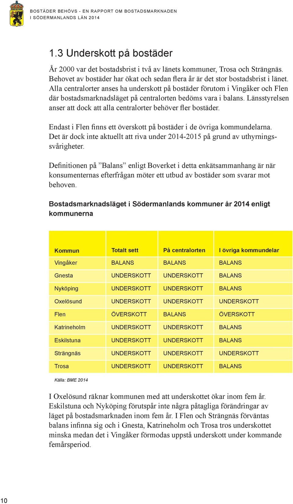 Alla centralorter anses ha underskott på bostäder förutom i Vingåker och Flen där bostadsmarknadsläget på centralorten bedöms vara i balans.