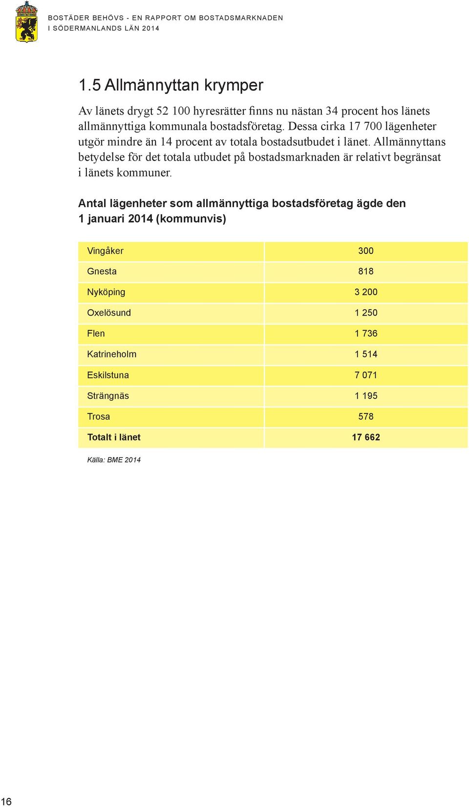 Dessa cirka 17 700 lägenheter utgör mindre än 14 procent av totala bostadsutbudet i länet.