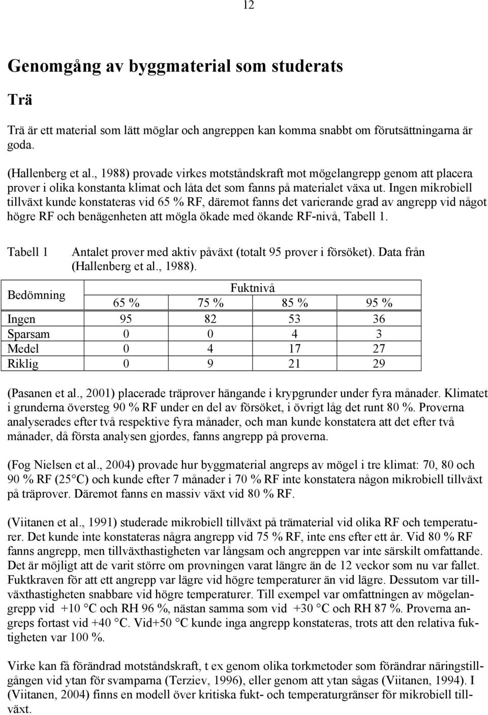 Ingen mikrobiell tillväxt kunde konstateras vid 65 % RF, däremot fanns det varierande grad av angrepp vid något högre RF och benägenheten att mögla ökade med ökande RF-nivå, Tabell 1.