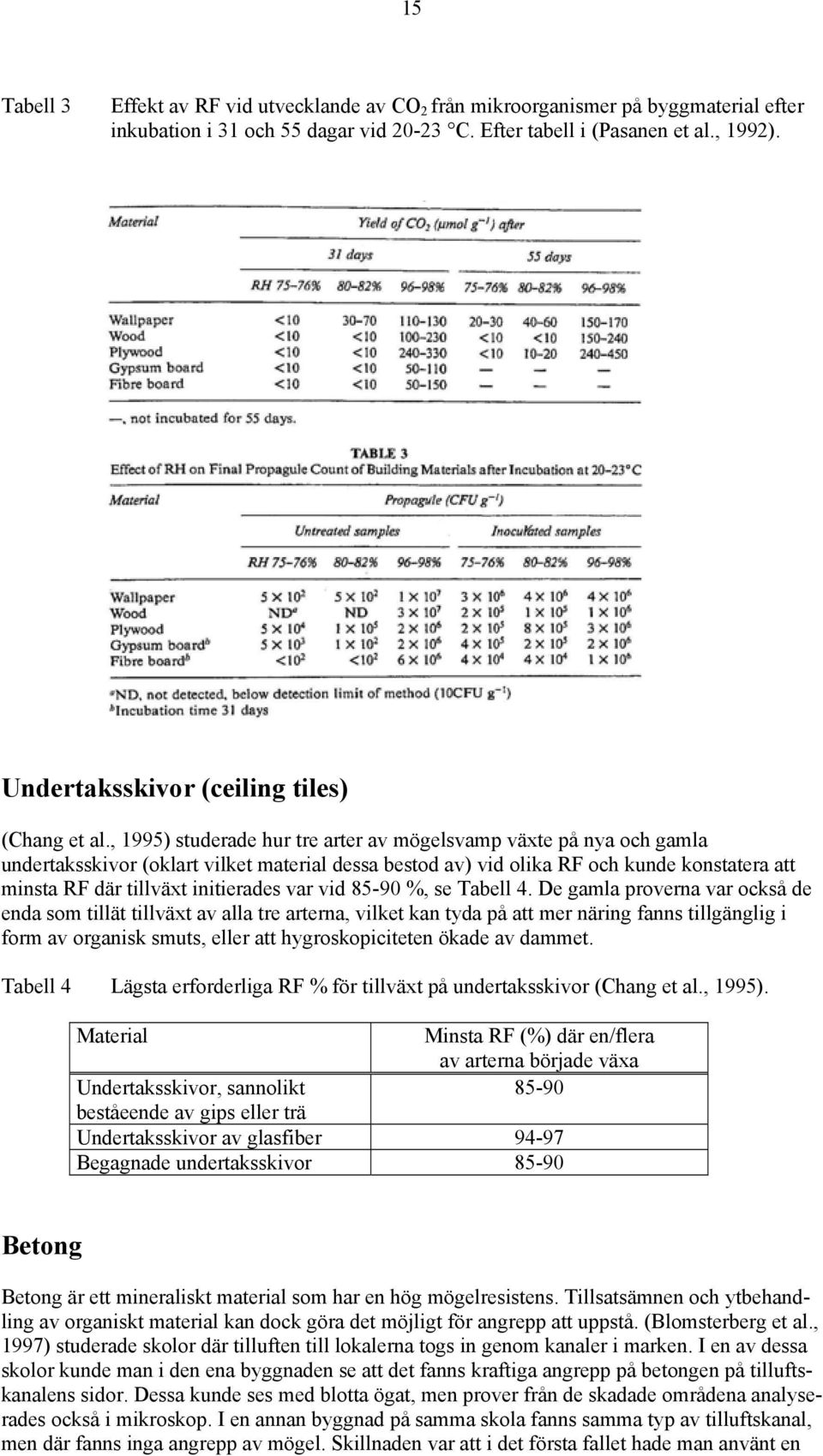 , 1995) studerade hur tre arter av mögelsvamp växte på nya och gamla undertaksskivor (oklart vilket material dessa bestod av) vid olika RF och kunde konstatera att minsta RF där tillväxt initierades