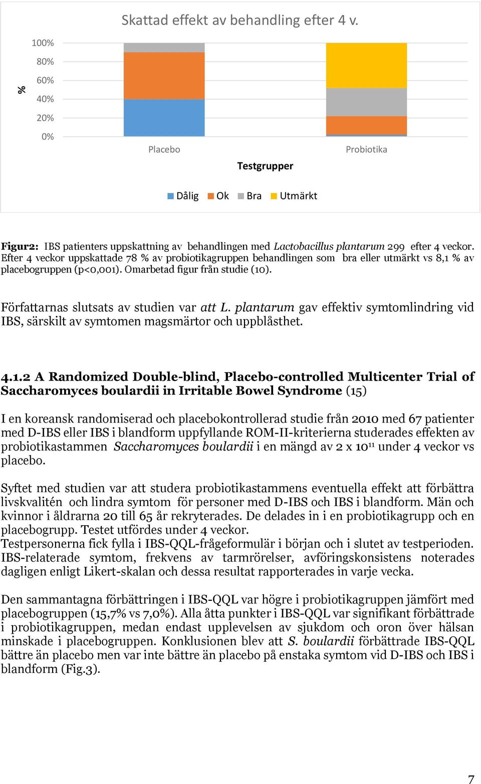 Efter 4 veckor uppskattade 78 % av probiotikagruppen behandlingen som bra eller utmärkt vs 8,1 % av placebogruppen (p<0,001). Omarbetad figur från studie (10).