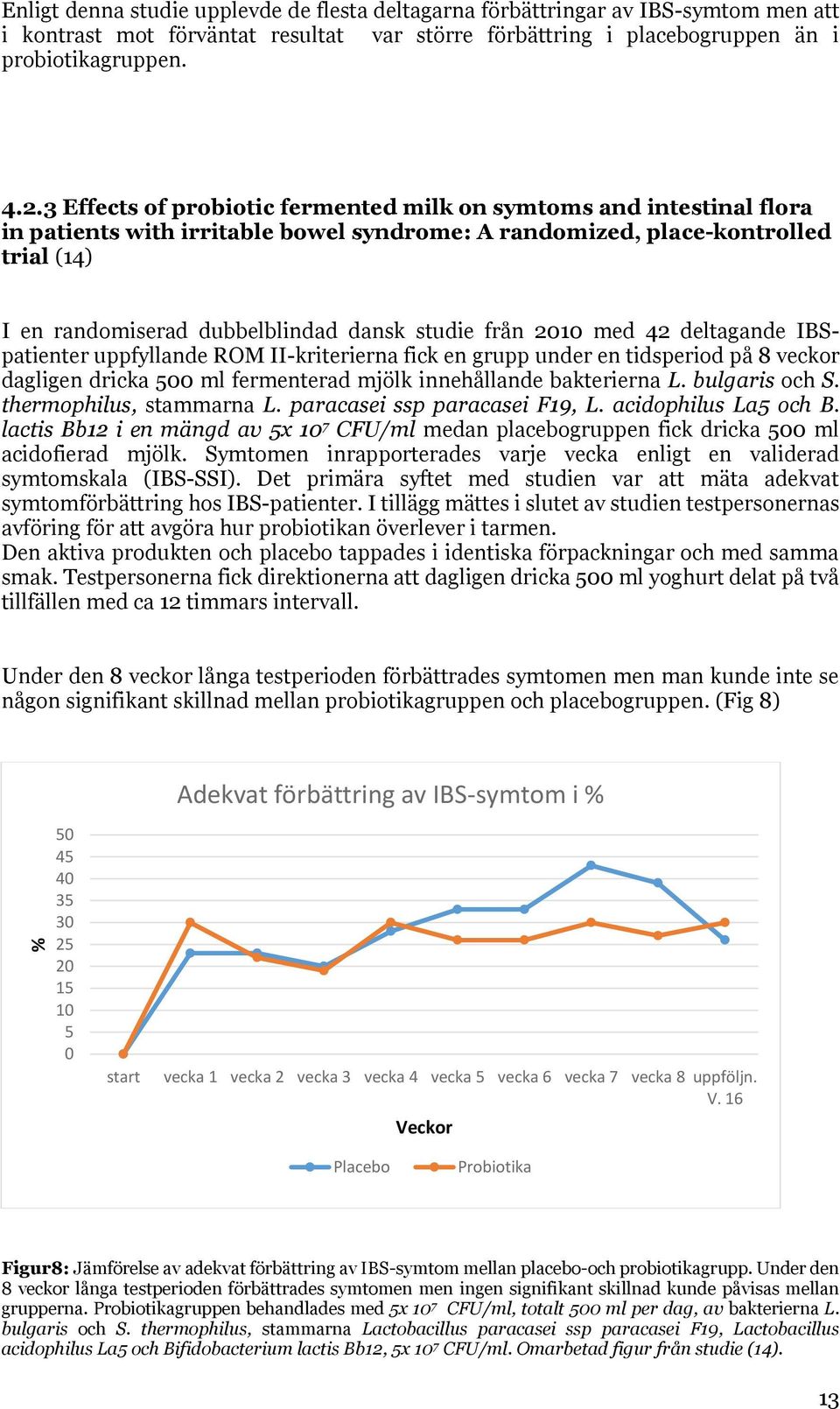 från 2010 med 42 deltagande IBSpatienter uppfyllande ROM II-kriterierna fick en grupp under en tidsperiod på 8 veckor dagligen dricka 500 ml fermenterad mjölk innehållande bakterierna L.