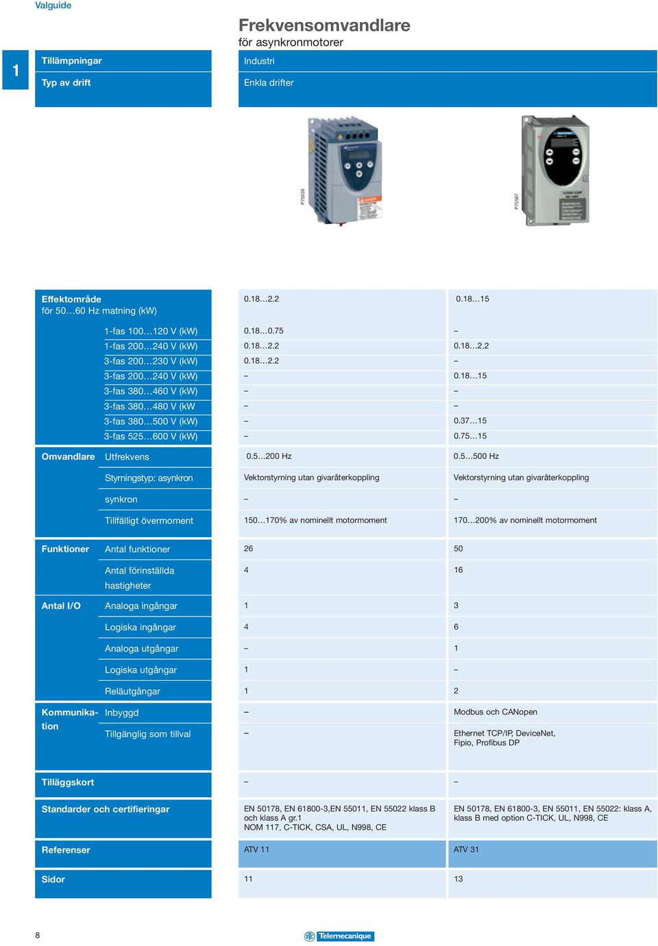 37 5 0.75 5 Omvndlre Utfrekvens 0.5 200 Hz 0.