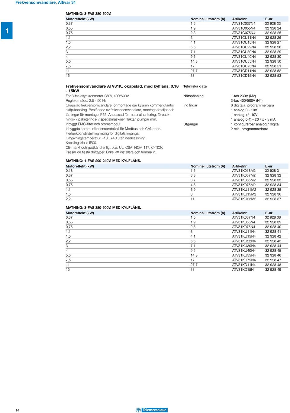 ATV3CU40N4 32 928 30 5,5 4,3 ATV3CU55N4 32 928 50 7,5 7 ATV3CU75N4 32 928 5 27,7 ATV3CDN4 32 928 52 5 33 ATV3CD5N4 32 928 53 Frekvensomvndlre ATV3K, okpsld, med kylfläns, 0,8-5kW För 3-fs