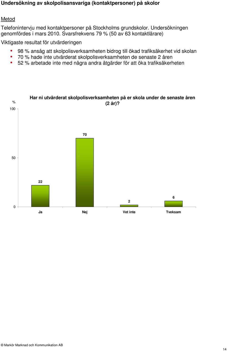 Svarsfrekvens 79 % (50 av 63 kontaktlärare) Viktigaste resultat för utvärderingen 98 % ansåg att skolpolisverksamheten bidrog till ökad trafiksäkerhet