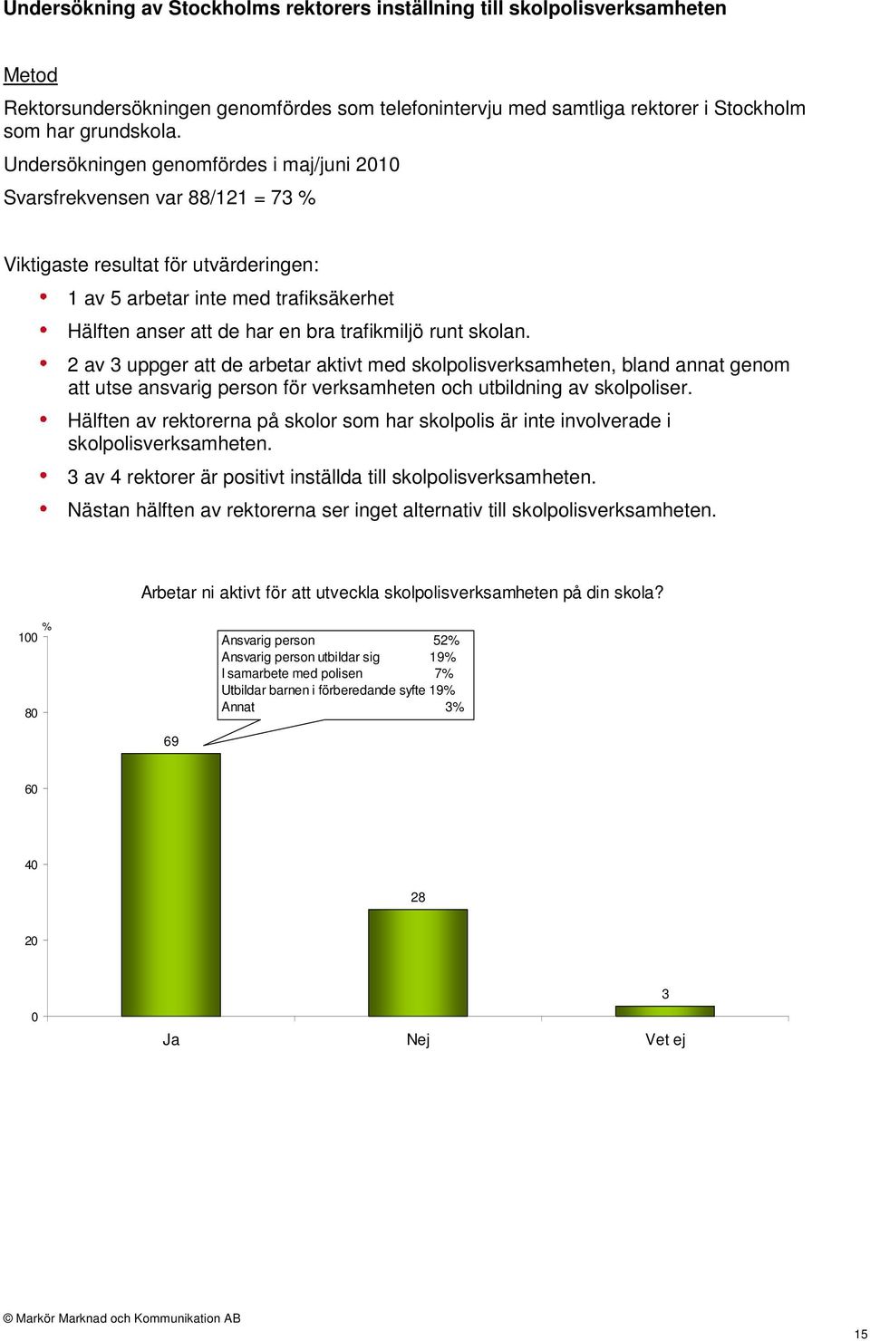 runt skolan. 2 av 3 uppger att de arbetar aktivt med skolpolisverksamheten, bland annat genom att utse ansvarig person för verksamheten och utbildning av skolpoliser.