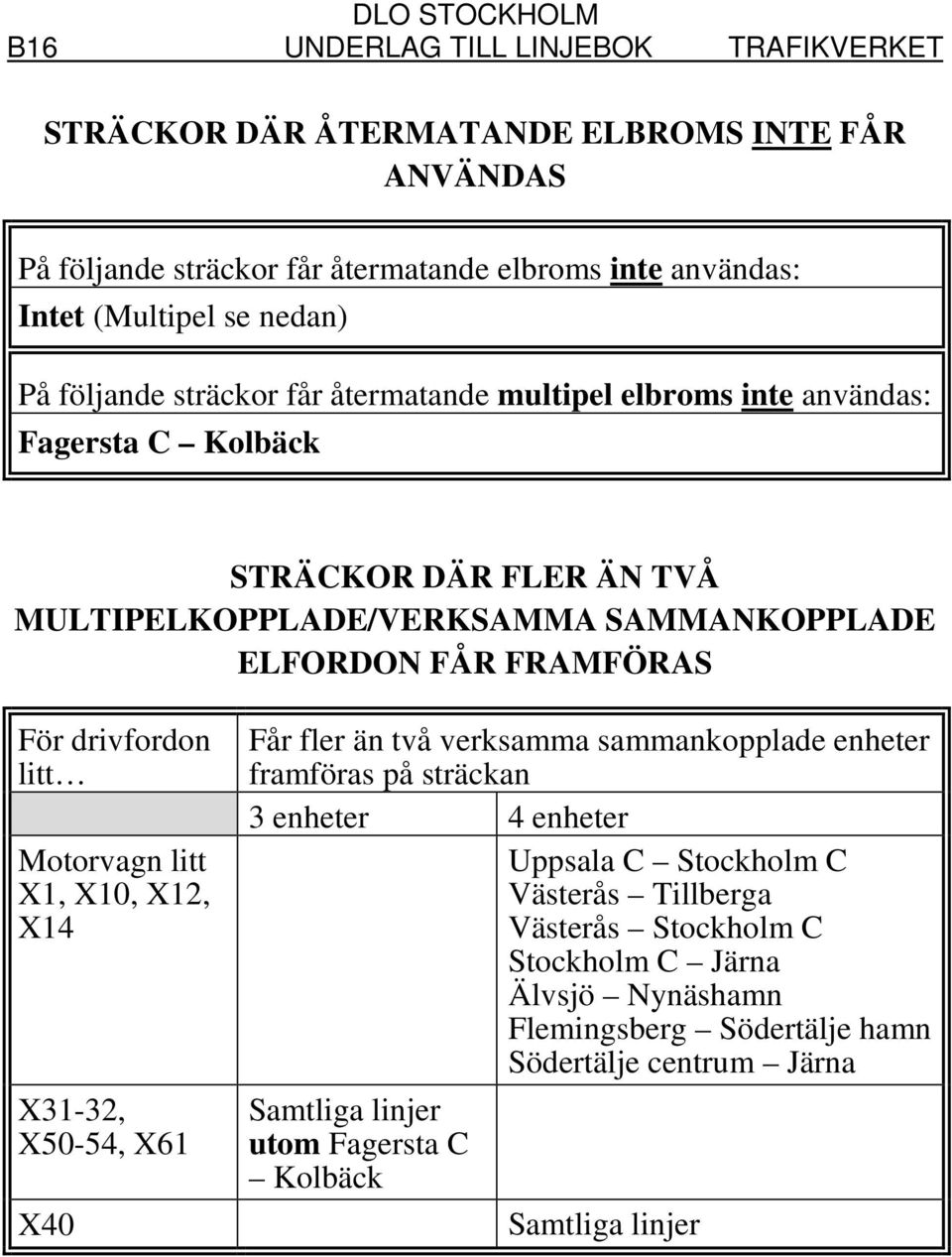 drivfordon litt Motorvagn litt X1, X10, X12, X14 X31-32, X50-54, X61 X40 Får fler än två verksamma sammankopplade enheter framföras på sträckan 3 enheter 4 enheter Uppsala C