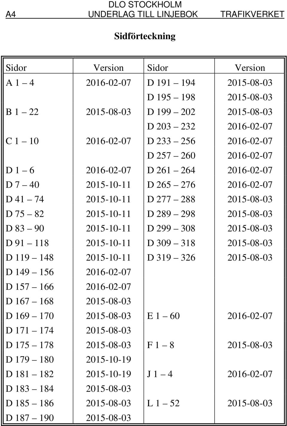 2015-10-11 D 289 298 2015-08-03 D 83 90 2015-10-11 D 299 308 2015-08-03 D 91 118 2015-10-11 D 309 318 2015-08-03 D 119 148 2015-10-11 D 319 326 2015-08-03 D 149 156 2016-02-07 D 157 166 2016-02-07 D