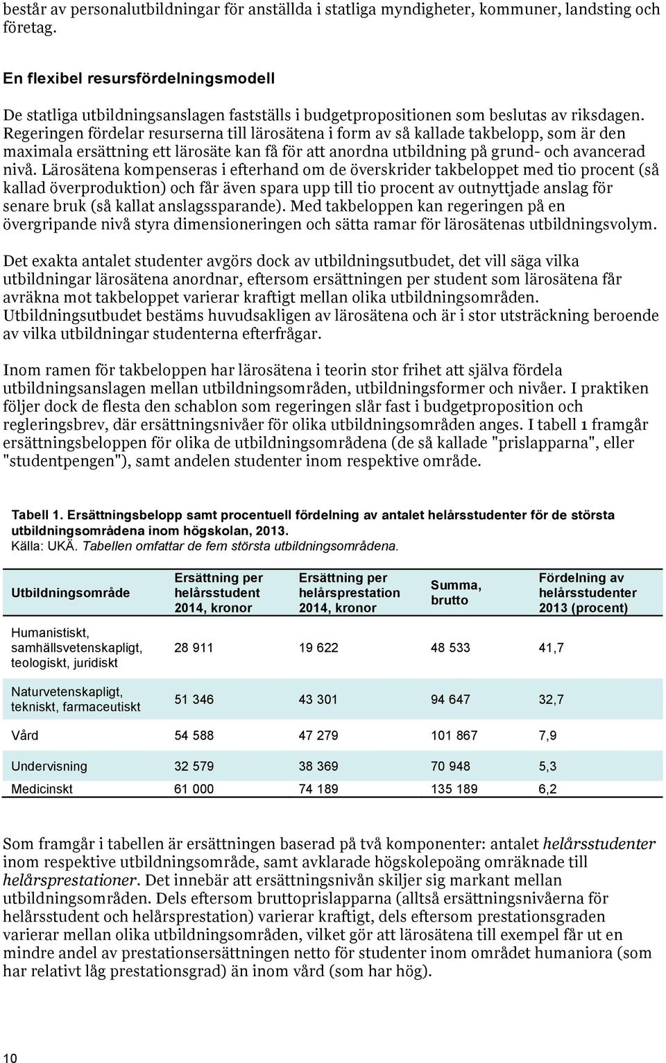 Regeringen fördelar resurserna till lärosätena i form av så kallade takbelopp, som är den maximala ersättning ett lärosäte kan få för att anordna utbildning på grund- och avancerad nivå.