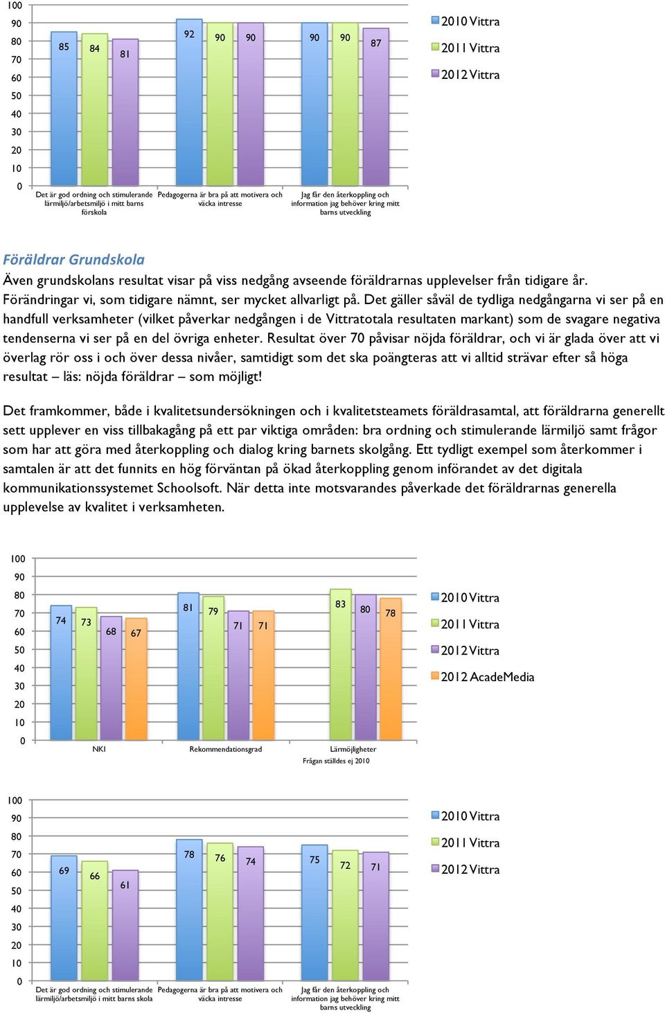 tidigare år. Förändringar vi, som tidigare nämnt, ser mycket allvarligt på.