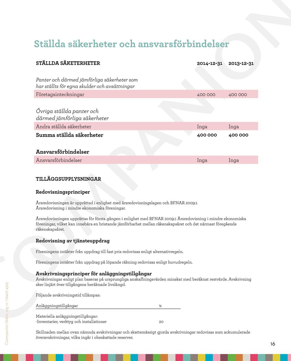 TILLÄGGSUPPLYSNINGAR Redovisningsprinciper Årsredovisningen är upprättad i enlighet med årsredovisningslagen och BFNAR 2009:1 Årsredovisning i mindre ekonomiska föreningar.